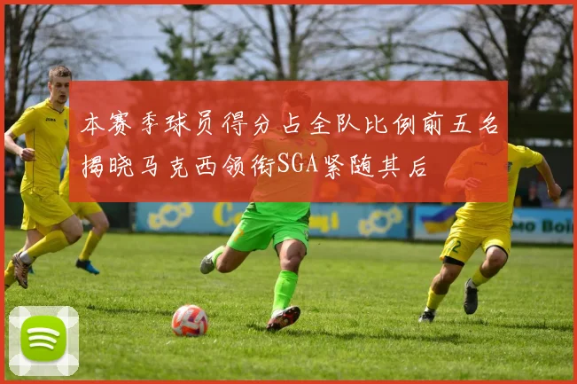 本赛季球员得分占全队比例前五名揭晓马克西领衔SGA紧随其后